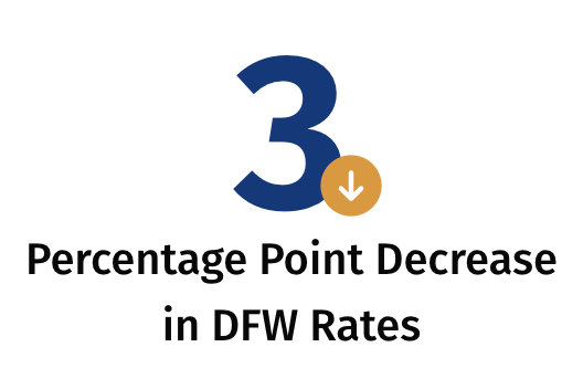Graphic representing the number three