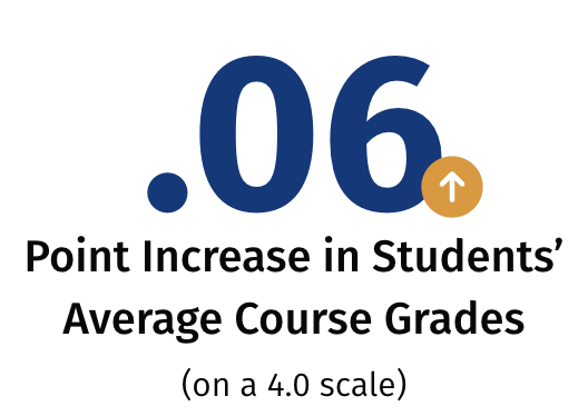 Graphic representing the number 0.06