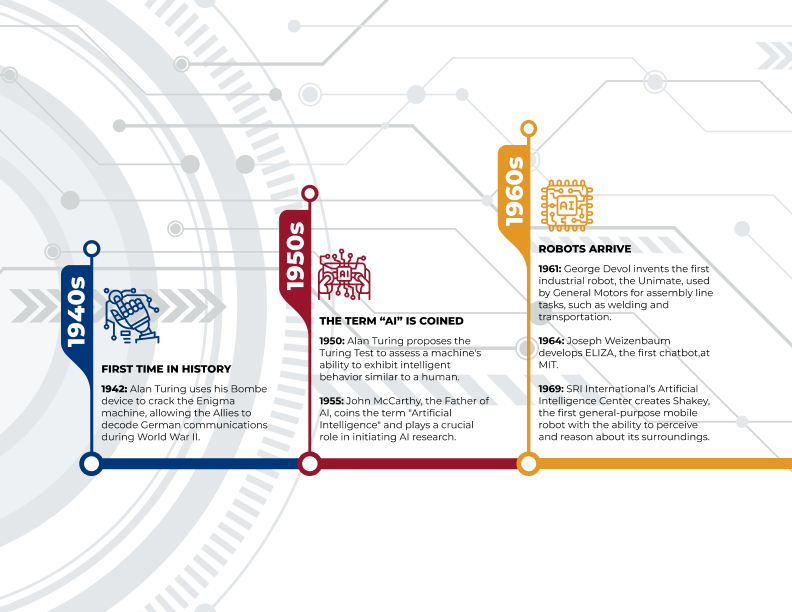 Tool for teaching with AI history timeline