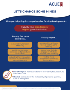 Mindsets Visual Brief